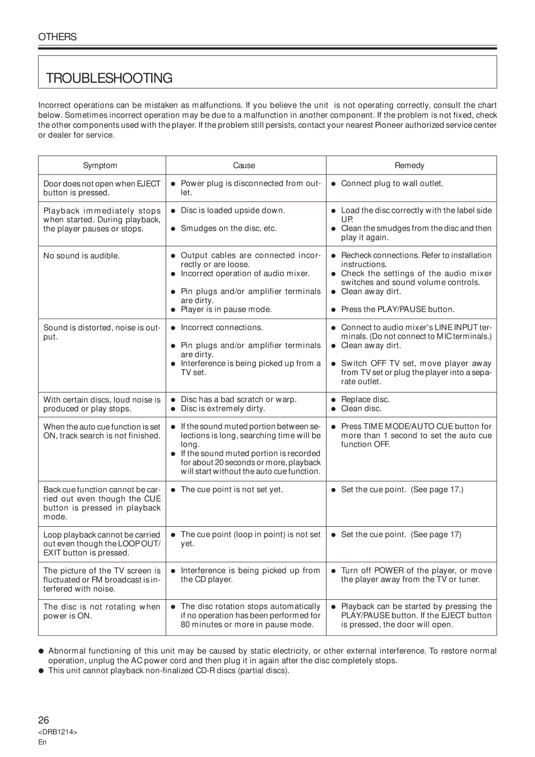 Pioneer CDJ-500S user service Troubleshooting, Others, Symptom Cause Remedy 