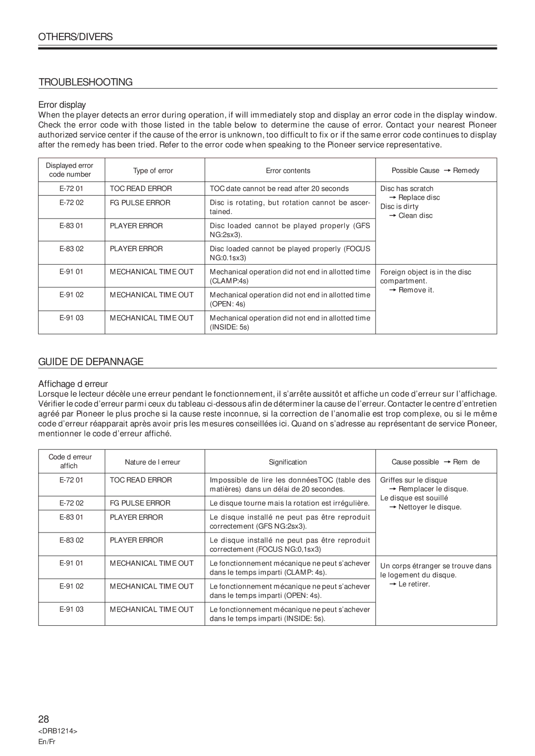 Pioneer CDJ-500S user service OTHERS/DIVERS Troubleshooting, Guide DE Depannage, Error display, Affichage d’erreur 
