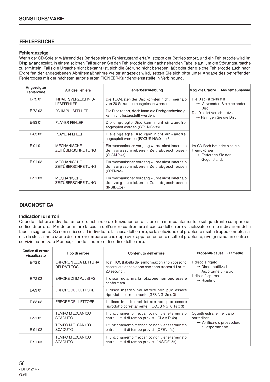 Pioneer CDJ-500S user service SONSTIGES/VARIE Fehlersuche, Diagnostica, Fehleranzeige, Indicazioni di errori 