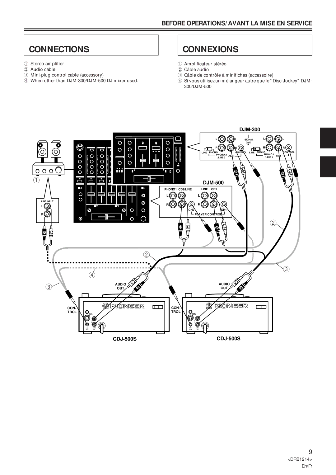 Pioneer CDJ-500S user service Connections, Connexions 