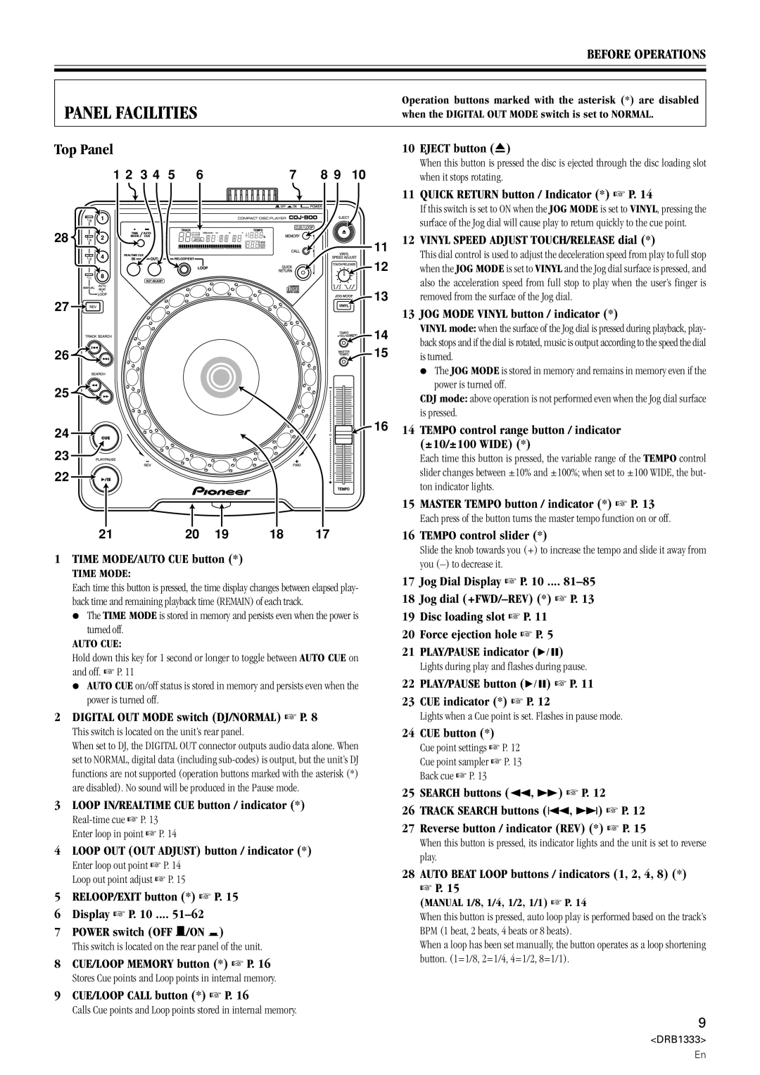 Pioneer CDJ-800 manual Panel Facilities 