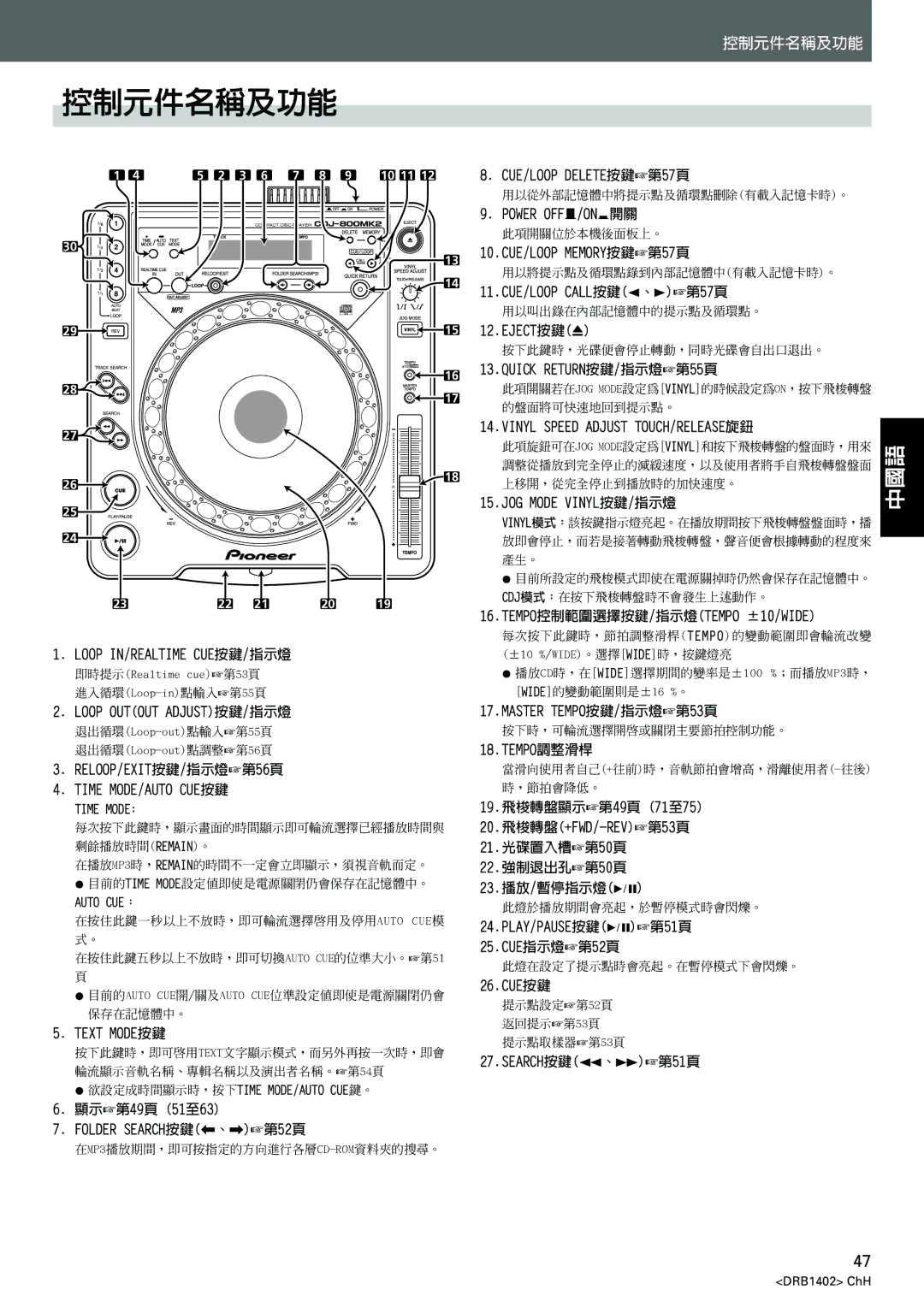 Pioneer CDJ-800MK2 operating instructions 控制元件名稱及功能, 21.光碟置入槽第50頁 22.強制退出孔第50頁 23.播放/暫停指示燈6 