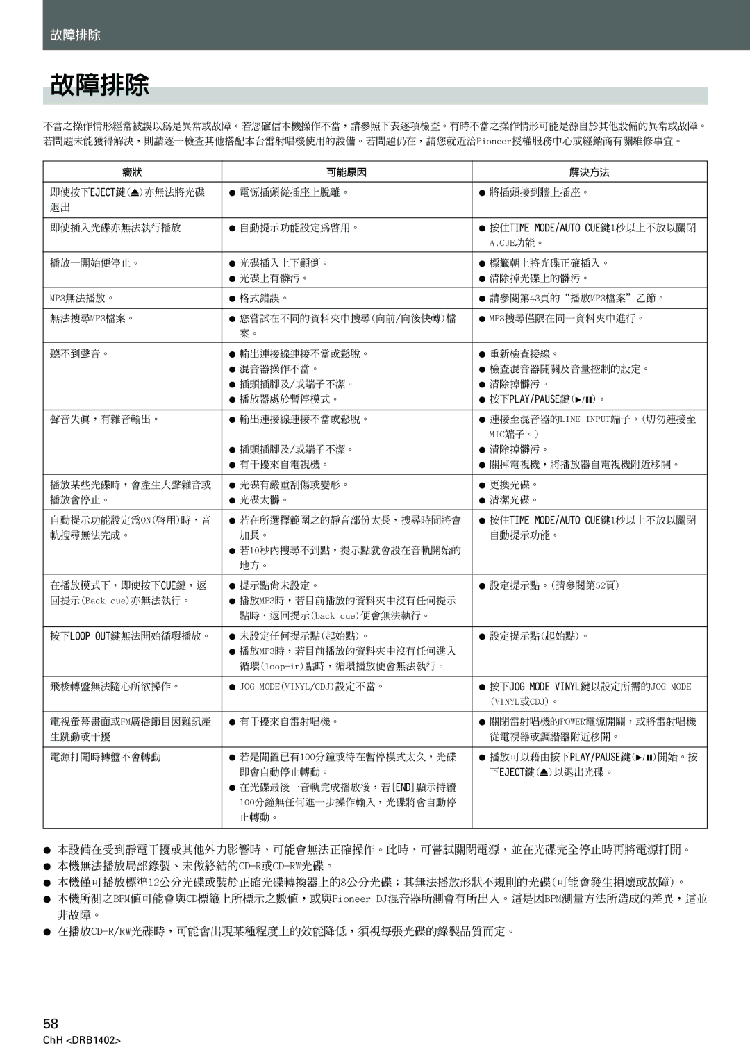 Pioneer CDJ-800MK2 operating instructions 故障排除, ¶ 按下PLAY/PAUSE鍵6。 