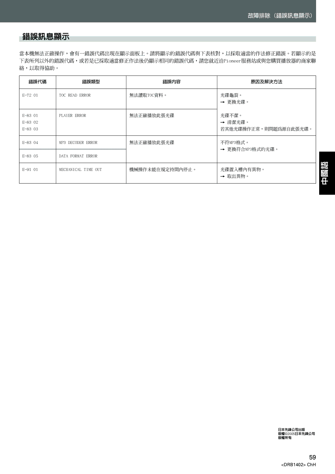 Pioneer CDJ-800MK2 operating instructions 錯誤訊息顯示 