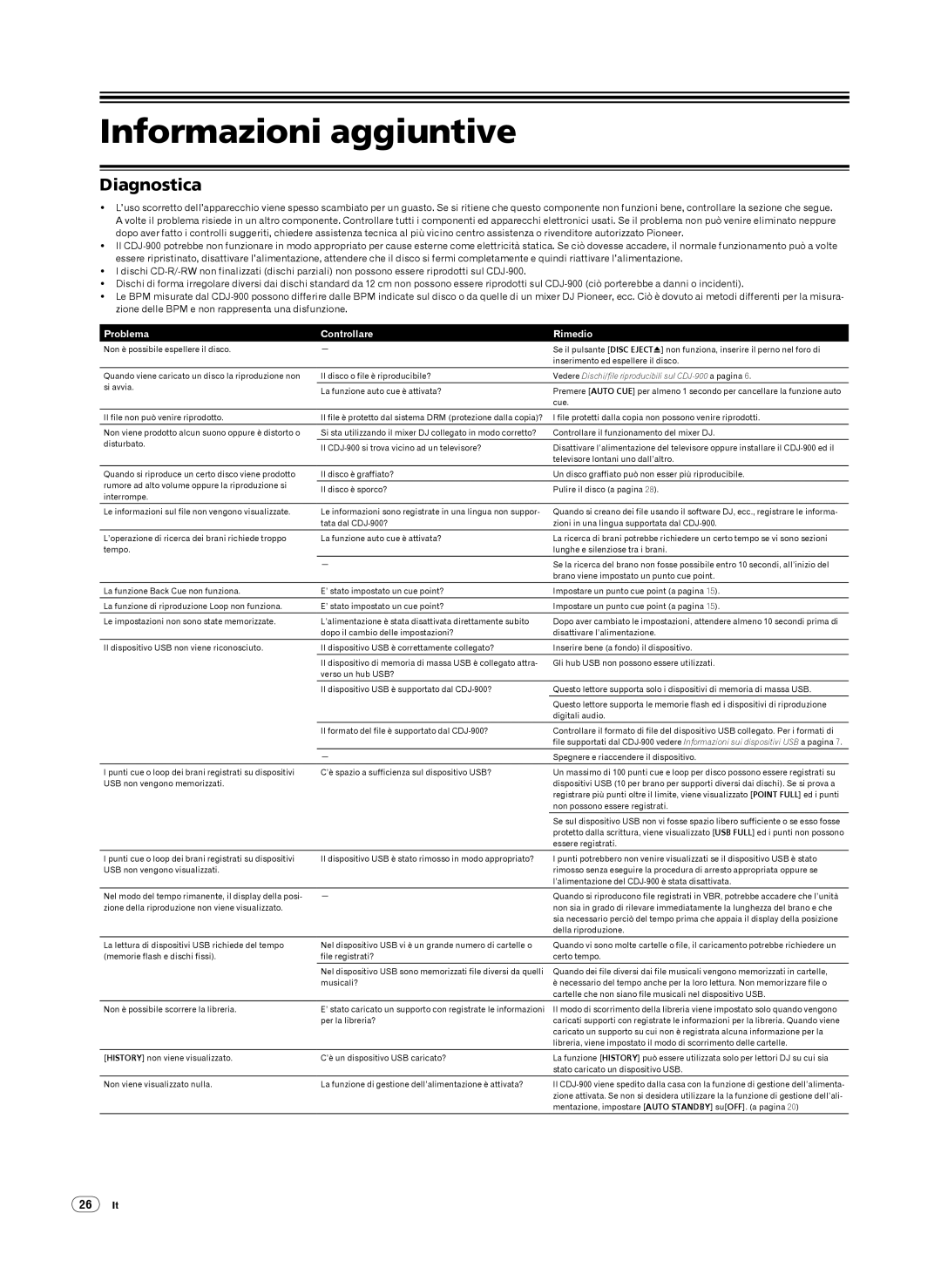 Pioneer CDJ-900, Multi Player operating instructions Informazioni aggiuntive, Diagnostica, Problema Controllare Rimedio 