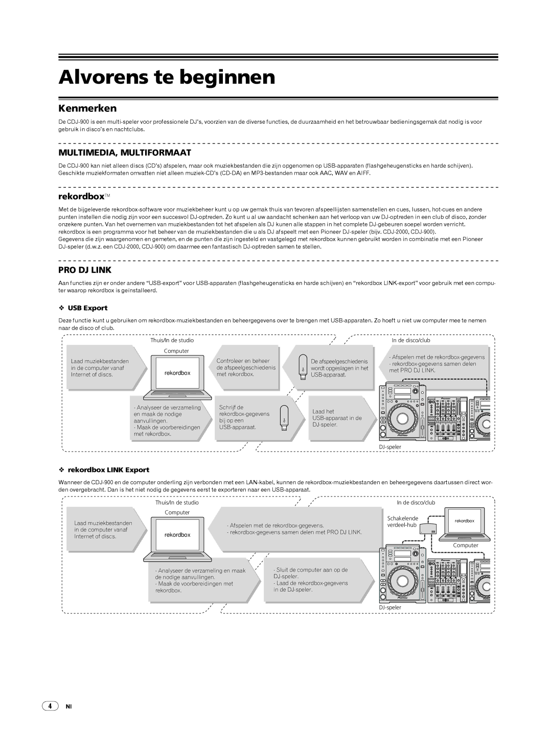 Pioneer CDJ-900, Multi Player operating instructions Alvorens te beginnen, Kenmerken 