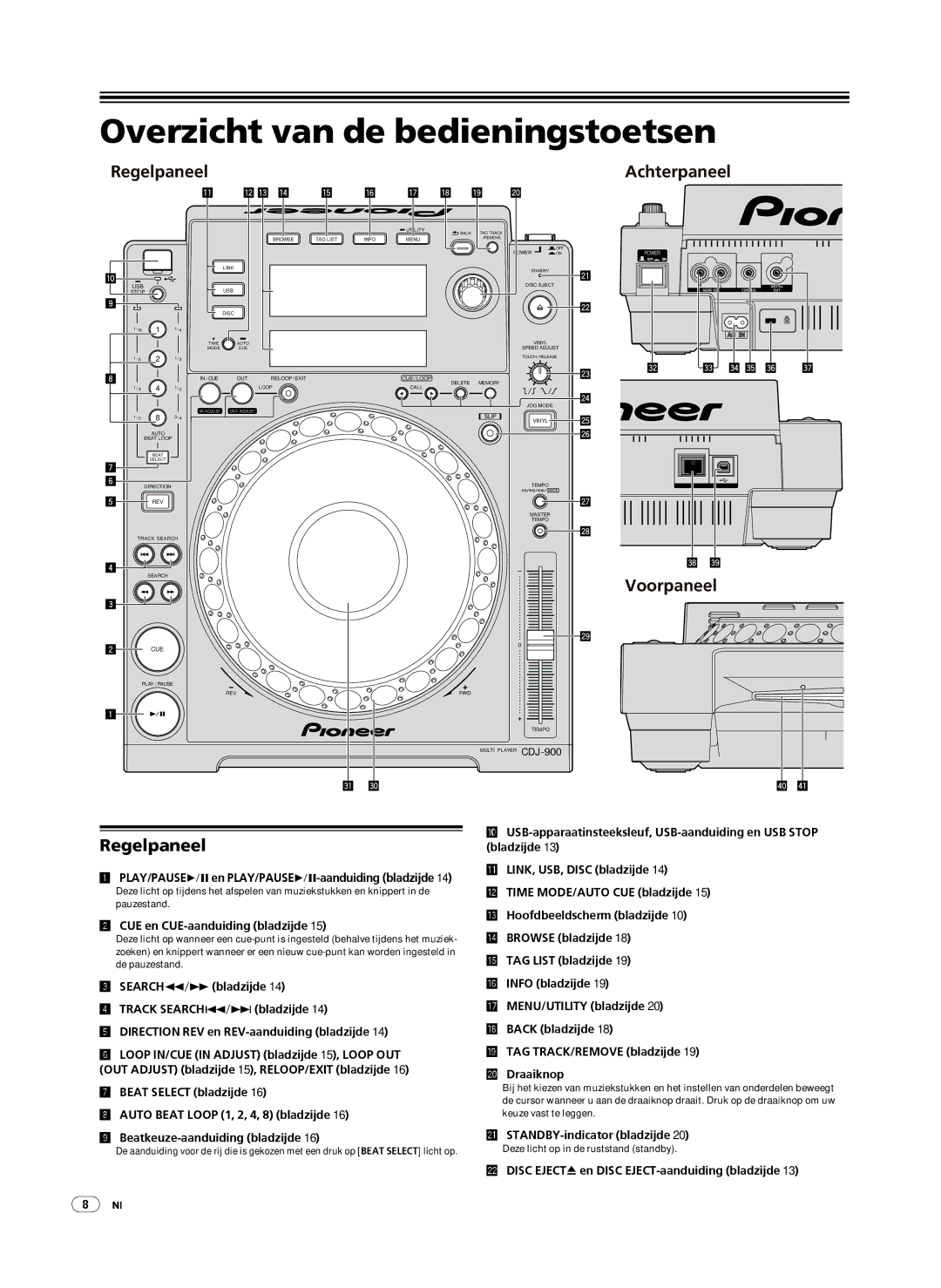 Pioneer CDJ-900, Multi Player Overzicht van de bedieningstoetsen, Regelpaneel Achterpaneel, Voorpaneel 