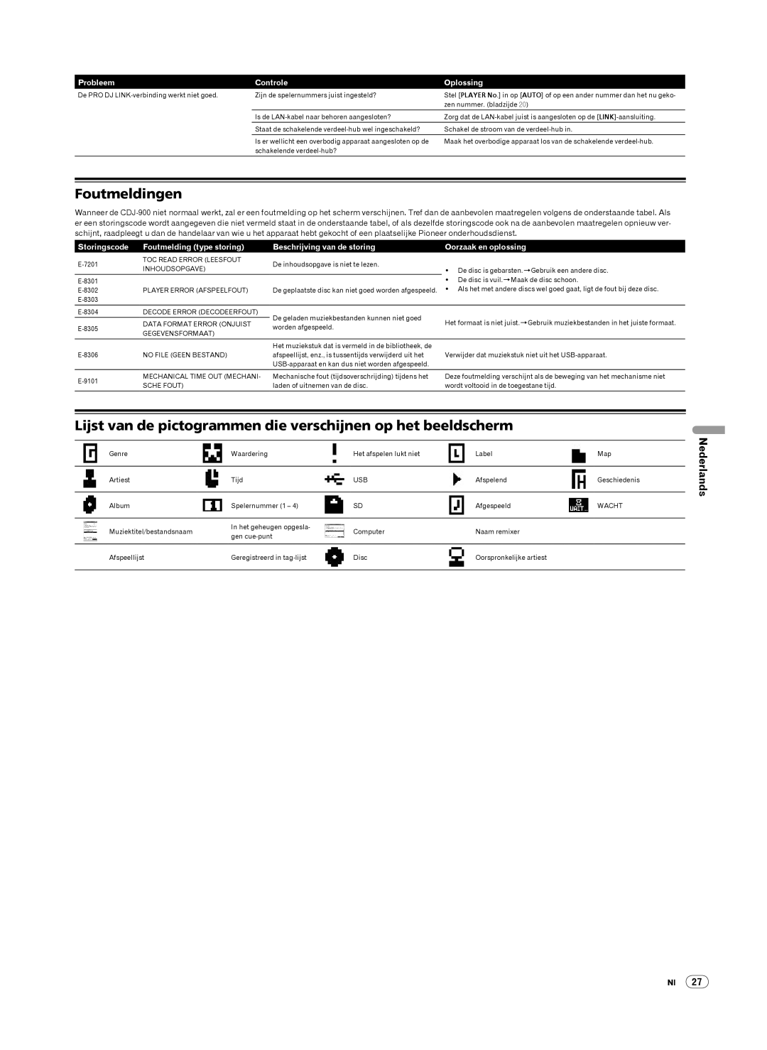 Pioneer Multi Player, CDJ-900 Foutmeldingen, Lijst van de pictogrammen die verschijnen op het beeldscherm 