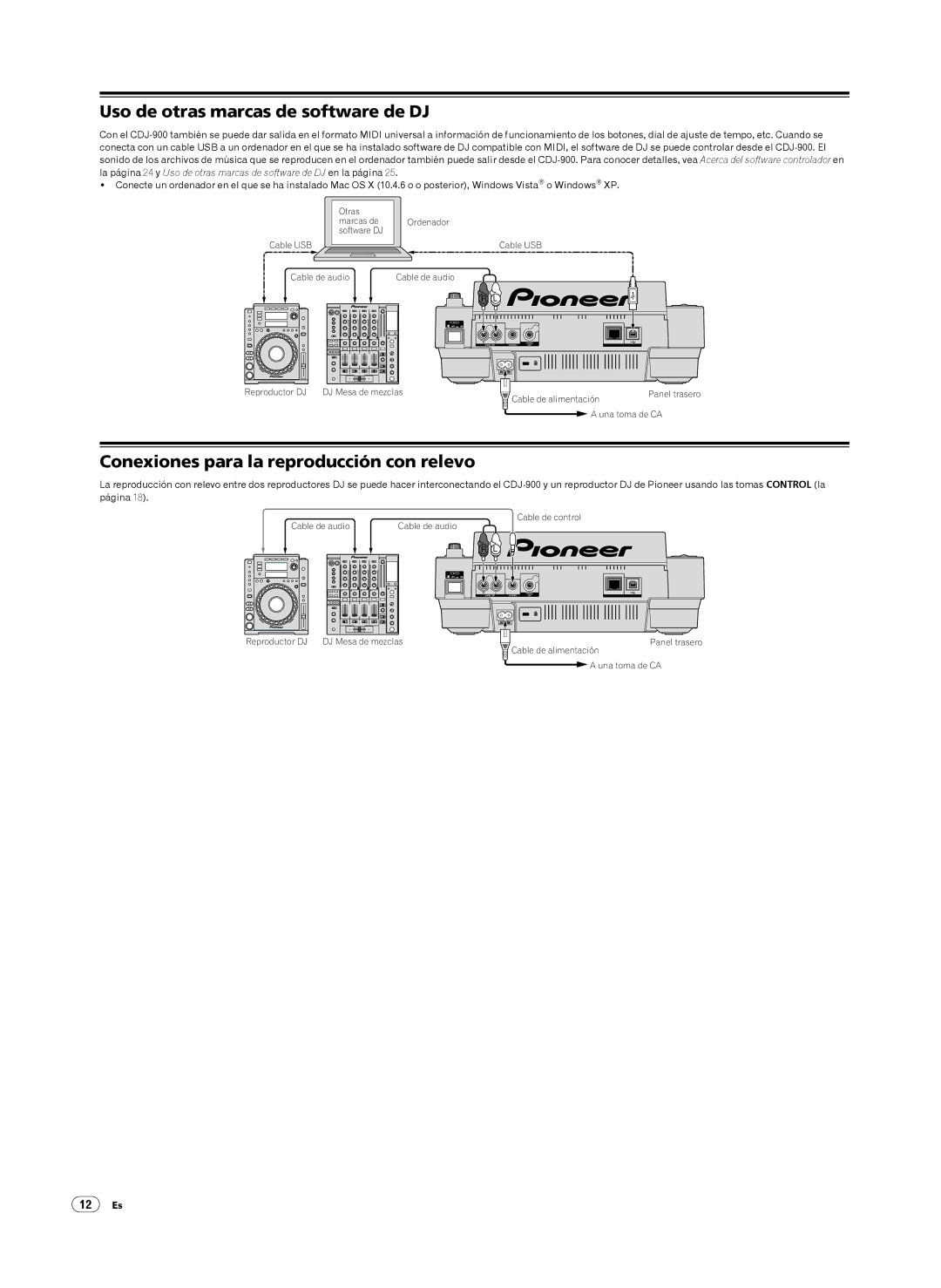 Pioneer CDJ-900, Multi Player Uso de otras marcas de software de DJ, Conexiones para la reproducción con relevo 