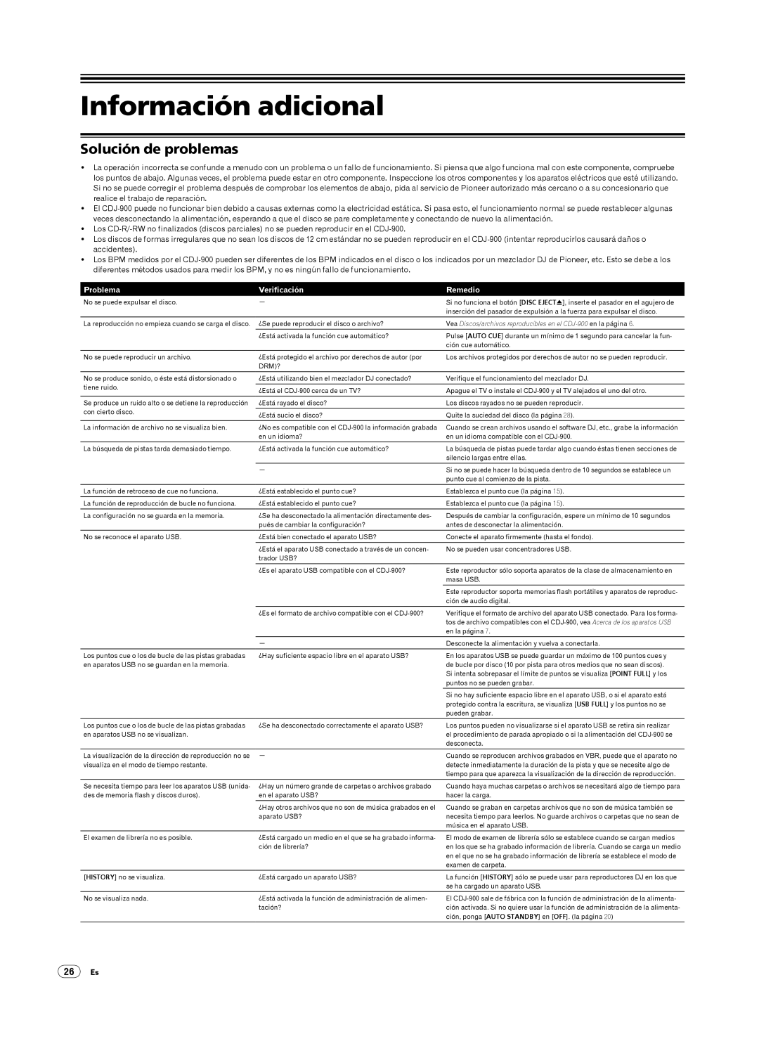 Pioneer CDJ-900, Multi Player Información adicional, Solución de problemas, Problema Verificación Remedio 