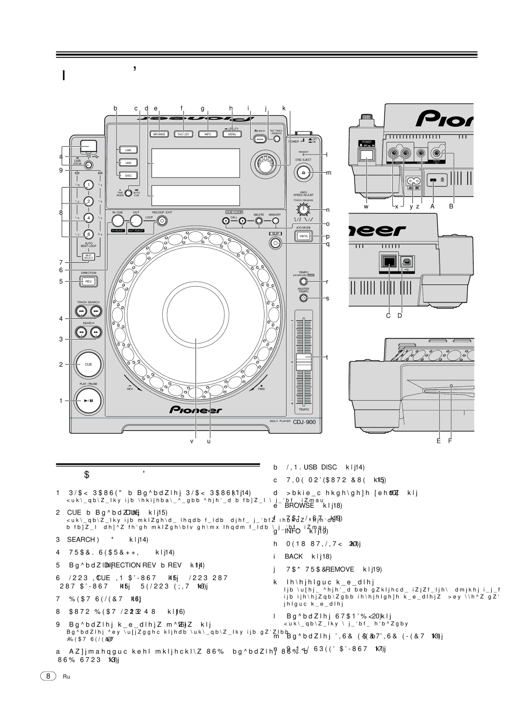 Pioneer CDJ-900, Multi Player operating instructions Панель управления Задняя панель 