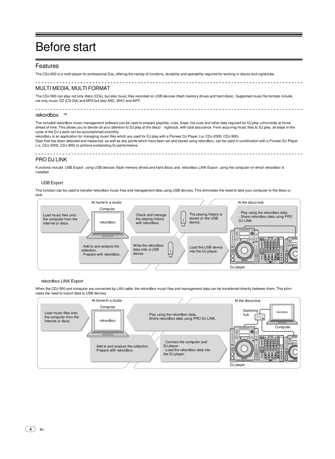 Pioneer CDJ-900, Multi Player Before start, Features, RekordboxTM,  USB Export,  rekordbox Link Export 
