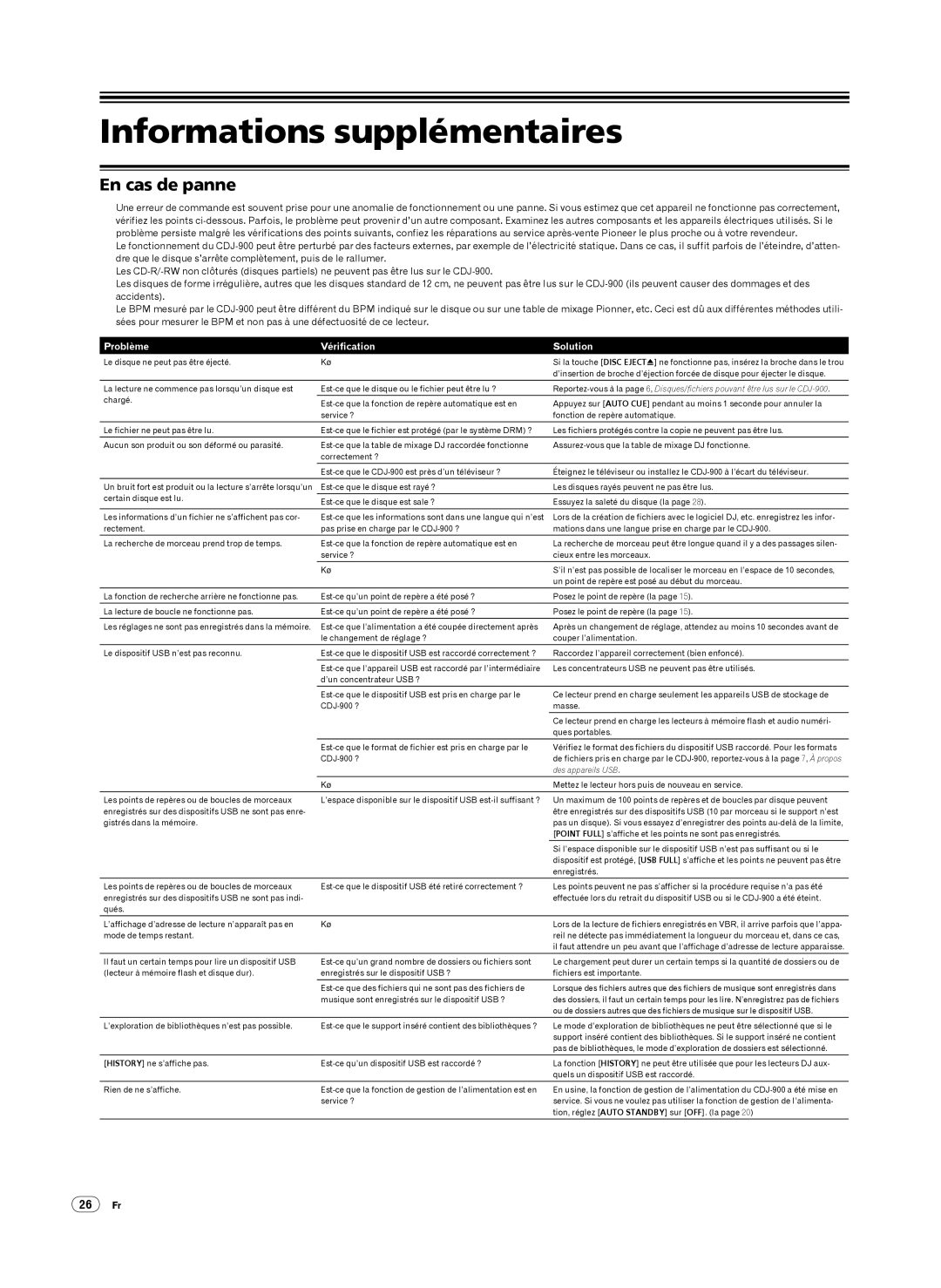 Pioneer CDJ-900, Multi Player Informations supplémentaires, En cas de panne, Problème Vérification Solution 