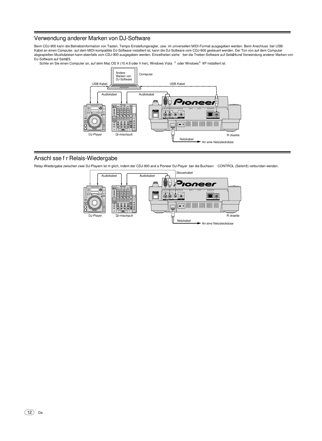 Pioneer CDJ-900, Multi Player Verwendung anderer Marken von DJ-Software, Anschlüsse für Relais-Wiedergabe 