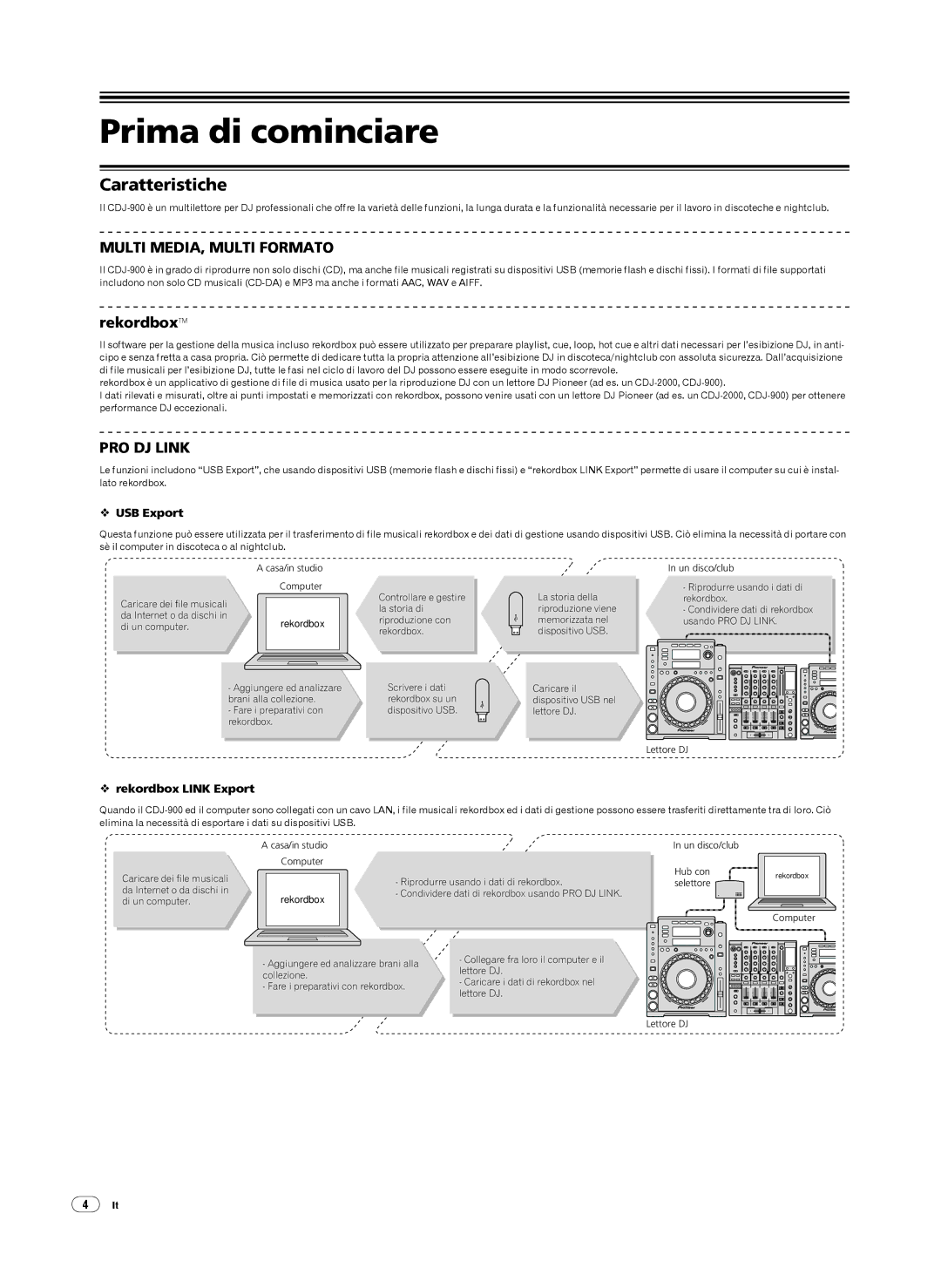 Pioneer CDJ-900, Multi Player operating instructions Prima di cominciare, Caratteristiche 