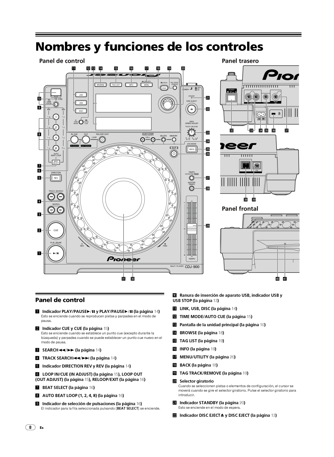 Pioneer CDJ-900, Multi Player Nombres y funciones de los controles, Panel de control, Panel frontal, Panel trasero 