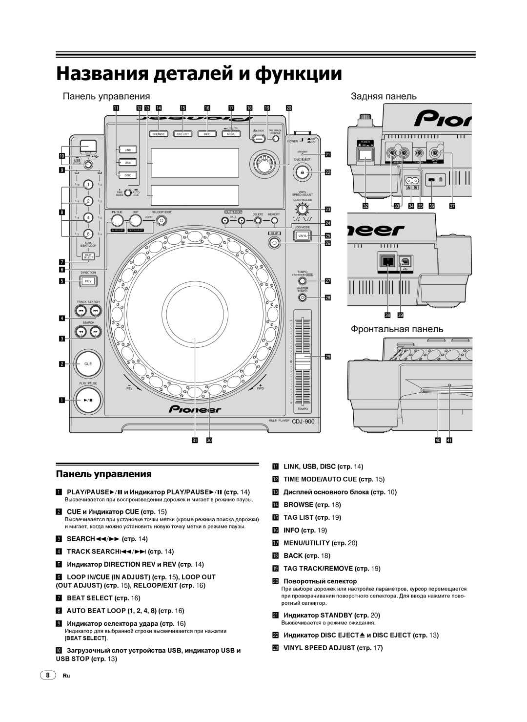 Pioneer CDJ-900, Multi Player Названия деталей и функции, Панель управления, Задняя панель, Фронтальная панель 