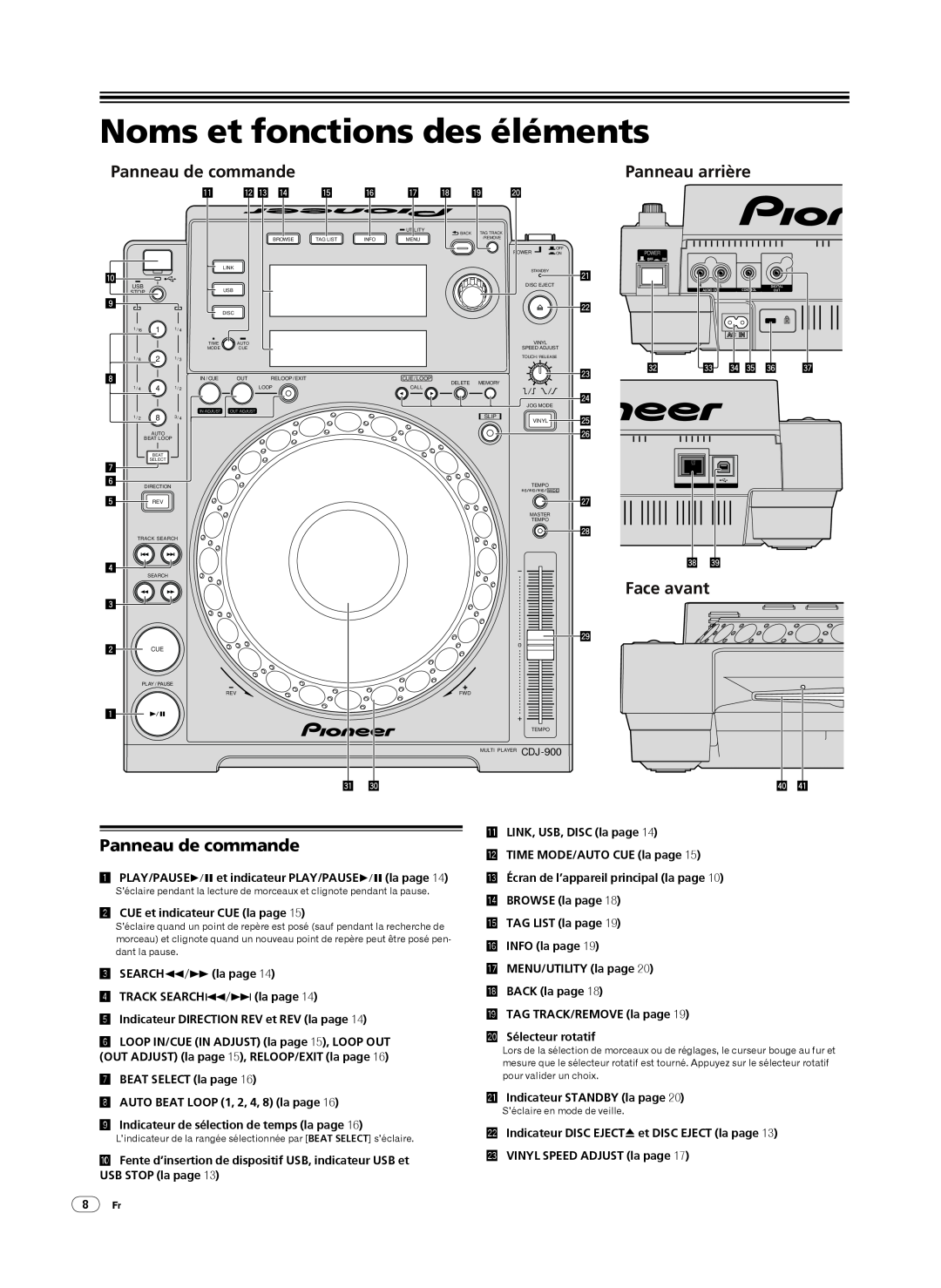 Pioneer CDJ-900, Multi Player Noms et fonctions des éléments, Panneau de commande, Face avant, Panneau arrière 