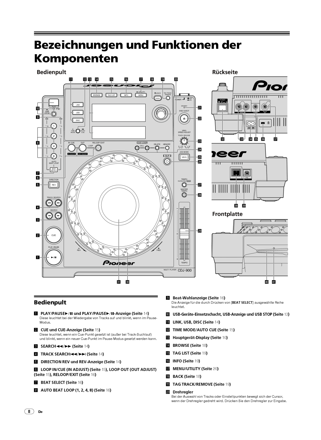 Pioneer CDJ-900, Multi Player Bezeichnungen und Funktionen der Komponenten, Bedienpult, Frontplatte, Rückseite 