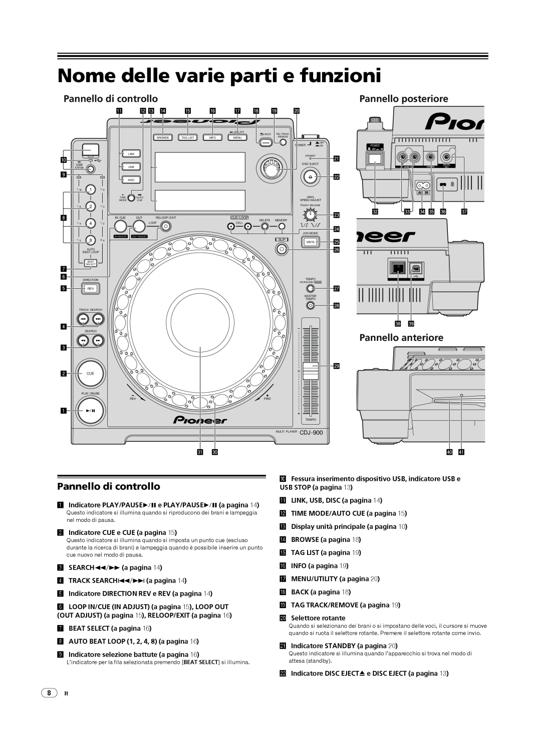 Pioneer CDJ-900 Nome delle varie parti e funzioni, Pannello di controllo, Pannello anteriore, Pannello posteriore 