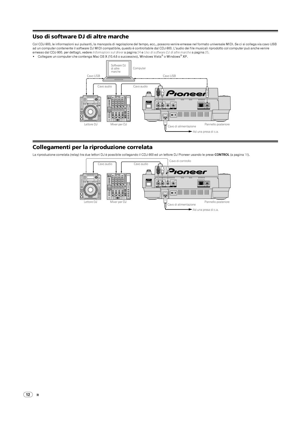 Pioneer CDJ-900, Multi Player Uso di software DJ di altre marche, Collegamenti per la riproduzione correlata, 12It 