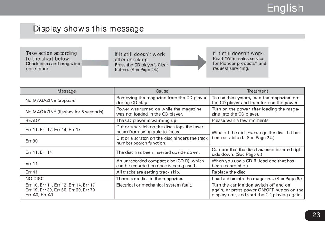 Pioneer CDX-FM1279 Display shows this message, Take action according to the chart below, If it still doesn’t work 