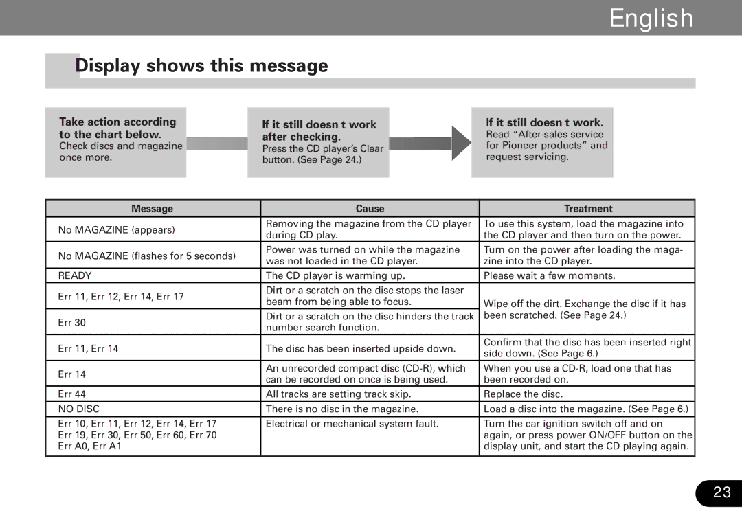 Pioneer CDX-FM687 Display shows this message, Take action according to the chart below, If it still doesn’t work 