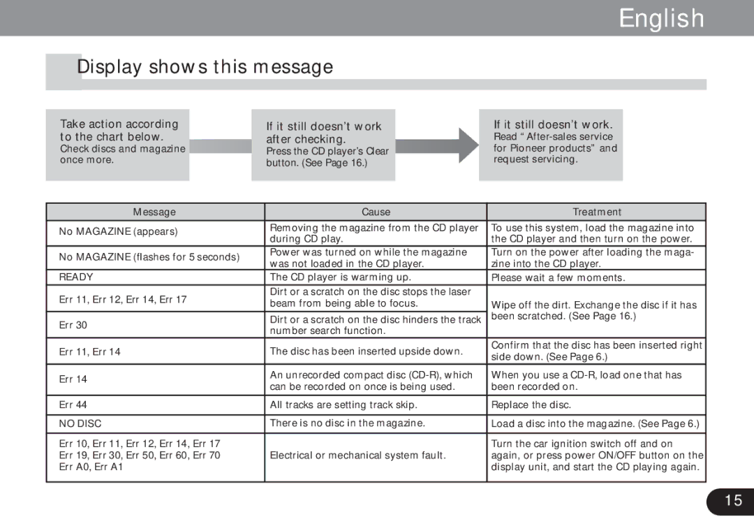 Pioneer CDX-FM673 Display shows this message, Take action according to the chart below, If it still doesn’t work 