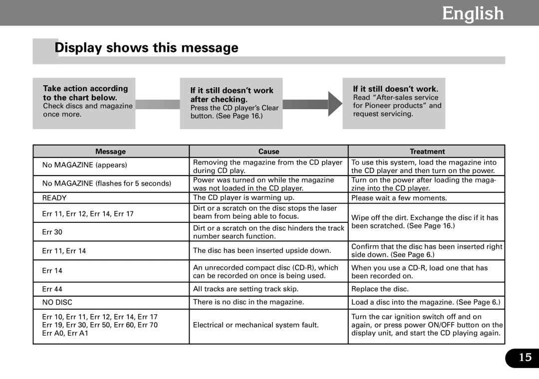 Pioneer CDX-FM673 Display shows this message, Take action according to the chart below, If it still doesn’t work 