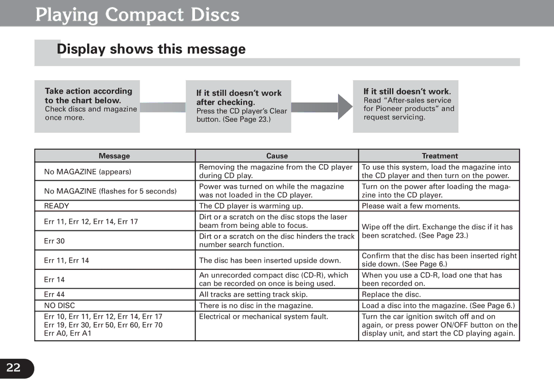 Pioneer CDX-FM677 Display shows this message, Take action according to the chart below, If it still doesn’t work 