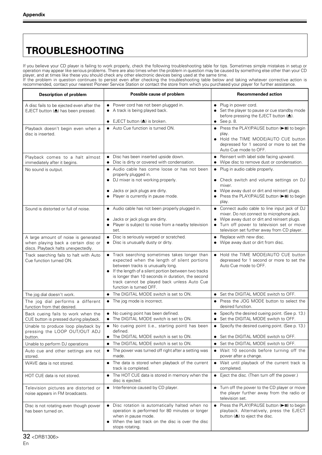 Pioneer CMX-3000 operating instructions Troubleshooting, Appendix 