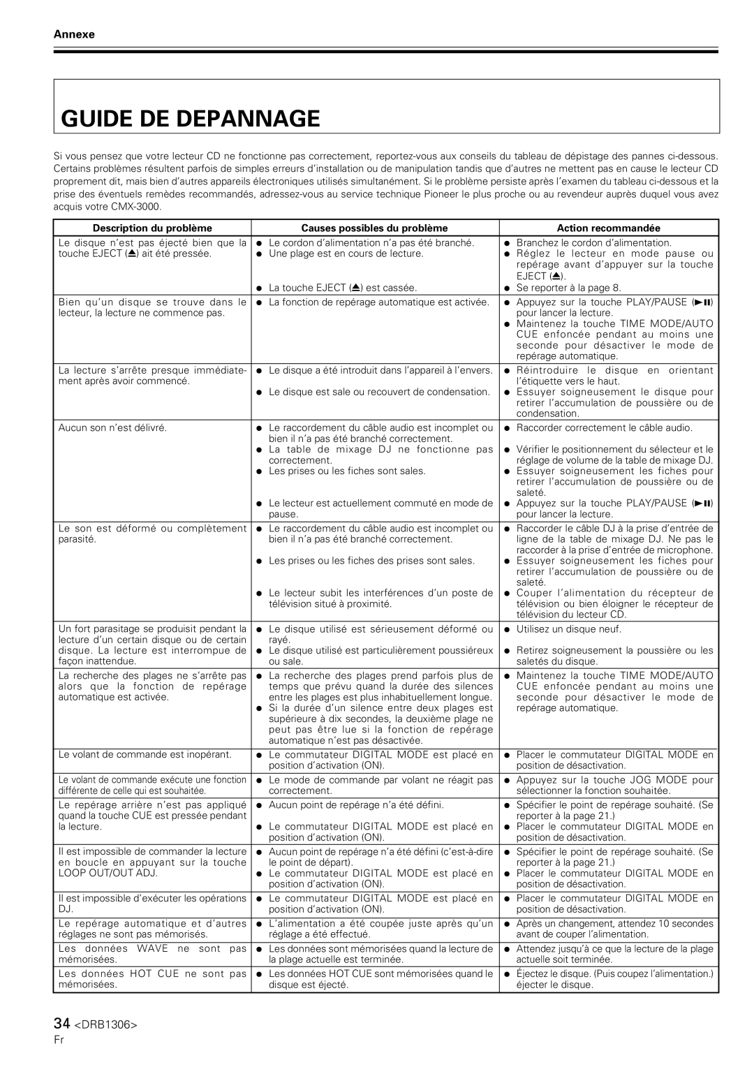 Pioneer CMX-3000 Guide DE Depannage, Description du problème Causes possibles du problème, Loop OUT/OUT ADJ 