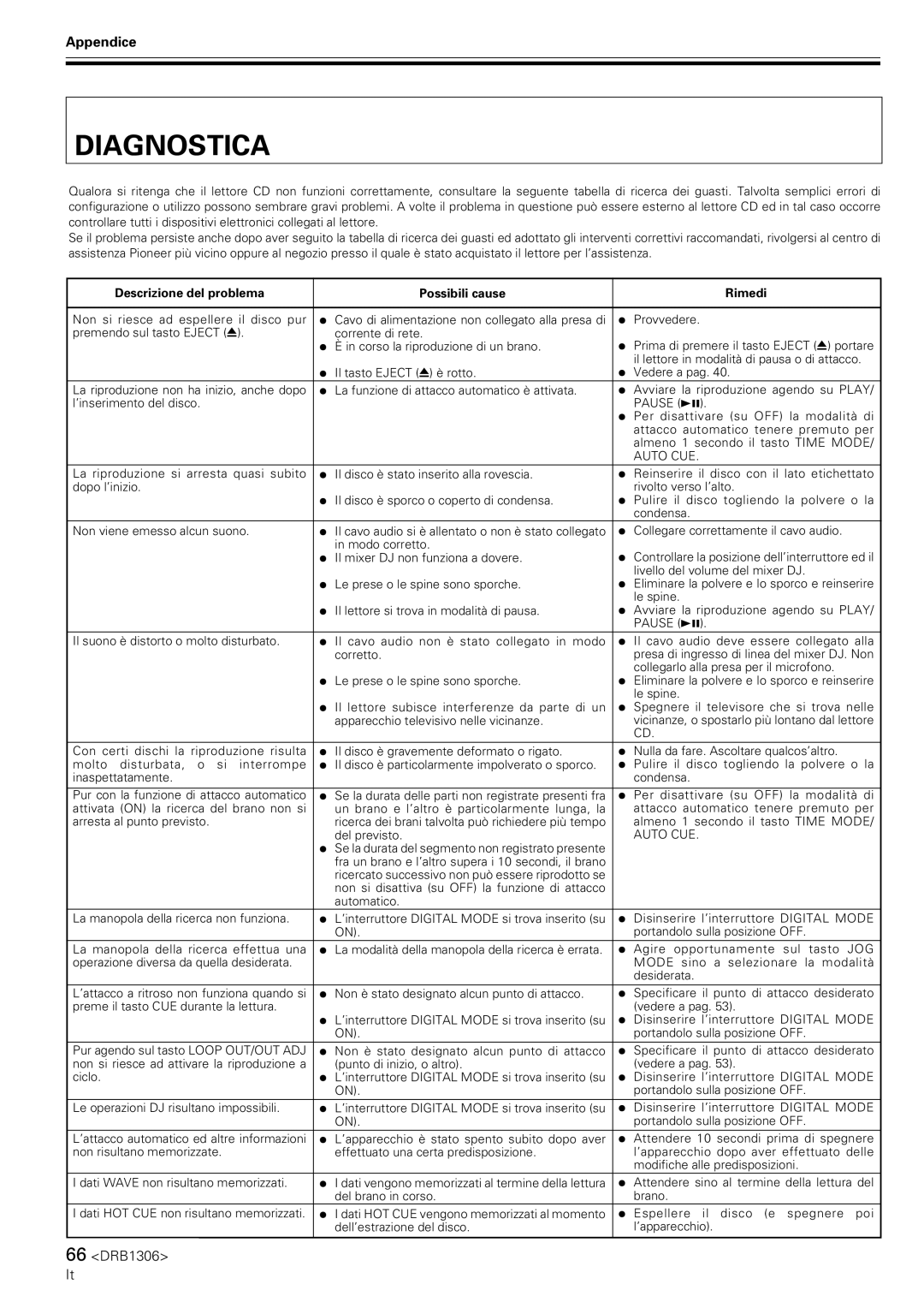 Pioneer CMX-3000 operating instructions Diagnostica, Descrizione del problema Possibili cause Rimedi, Jog 