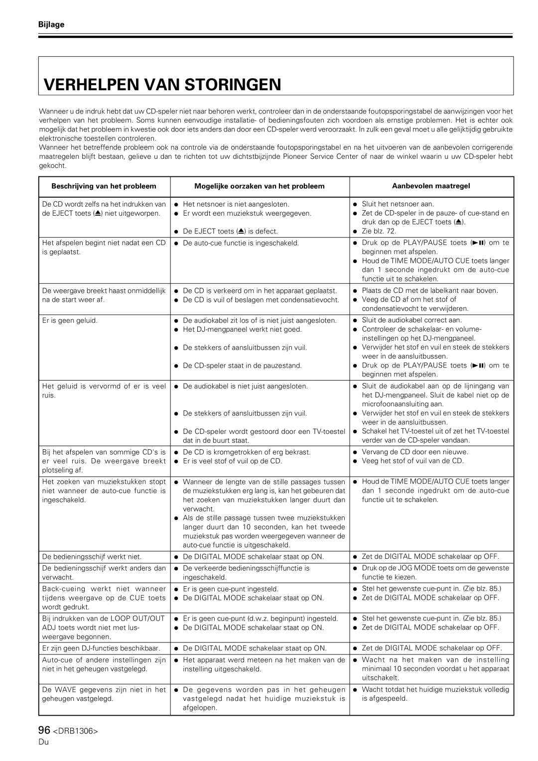 Pioneer CMX-3000 operating instructions Verhelpen VAN Storingen, Bijlage 