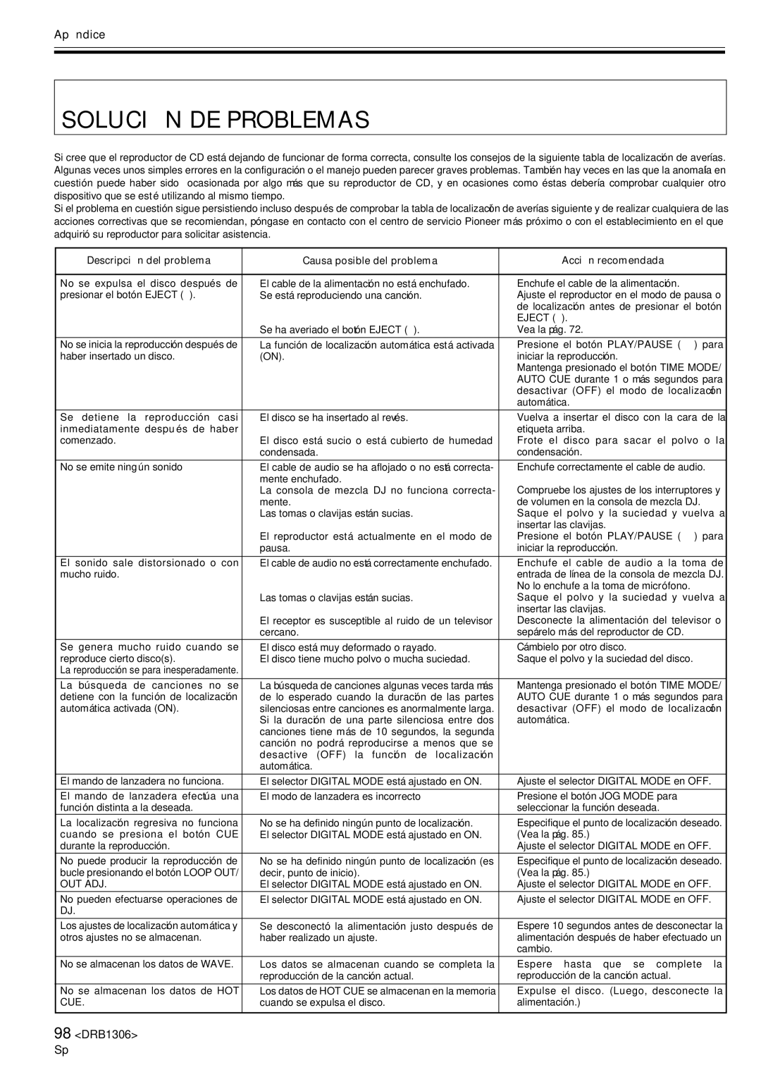 Pioneer CMX-3000 operating instructions Solución DE Problemas, Out Adj, Cue 