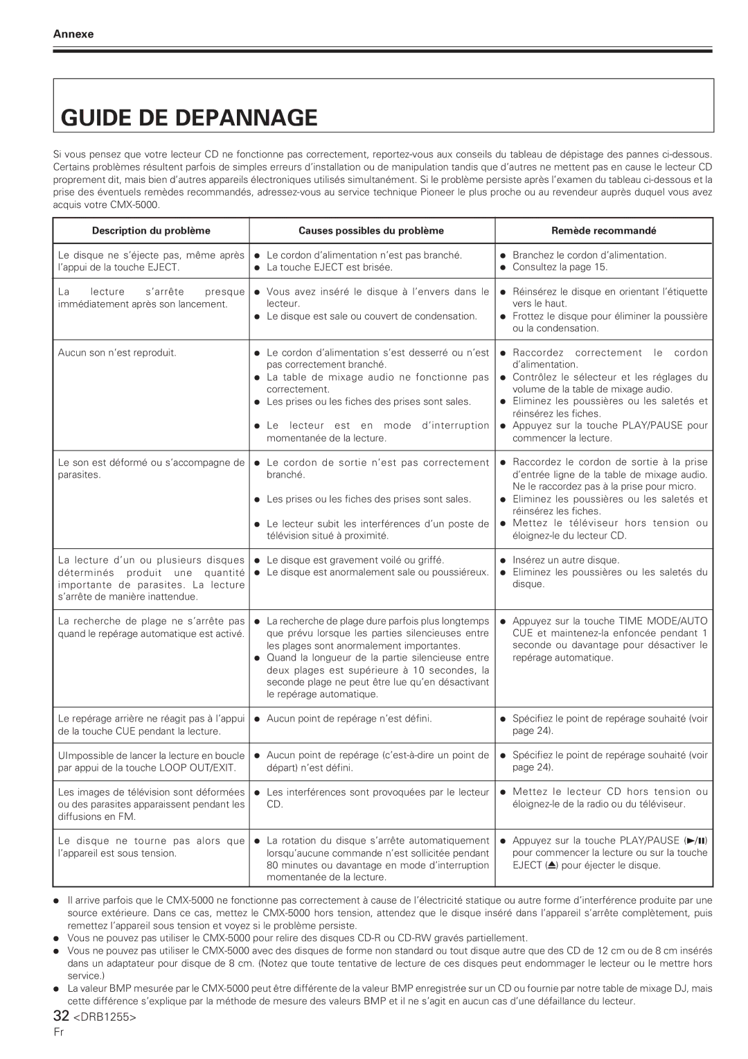 Pioneer CMX-5000 manual Guide DE Depannage, Annexe 