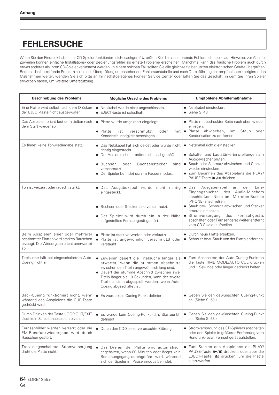 Pioneer CMX-5000 manual Fehlersuche, 64 DRB1255 Ge/It, Beschreibung des Problems, Empfohlene Abhilfemaßnahme 