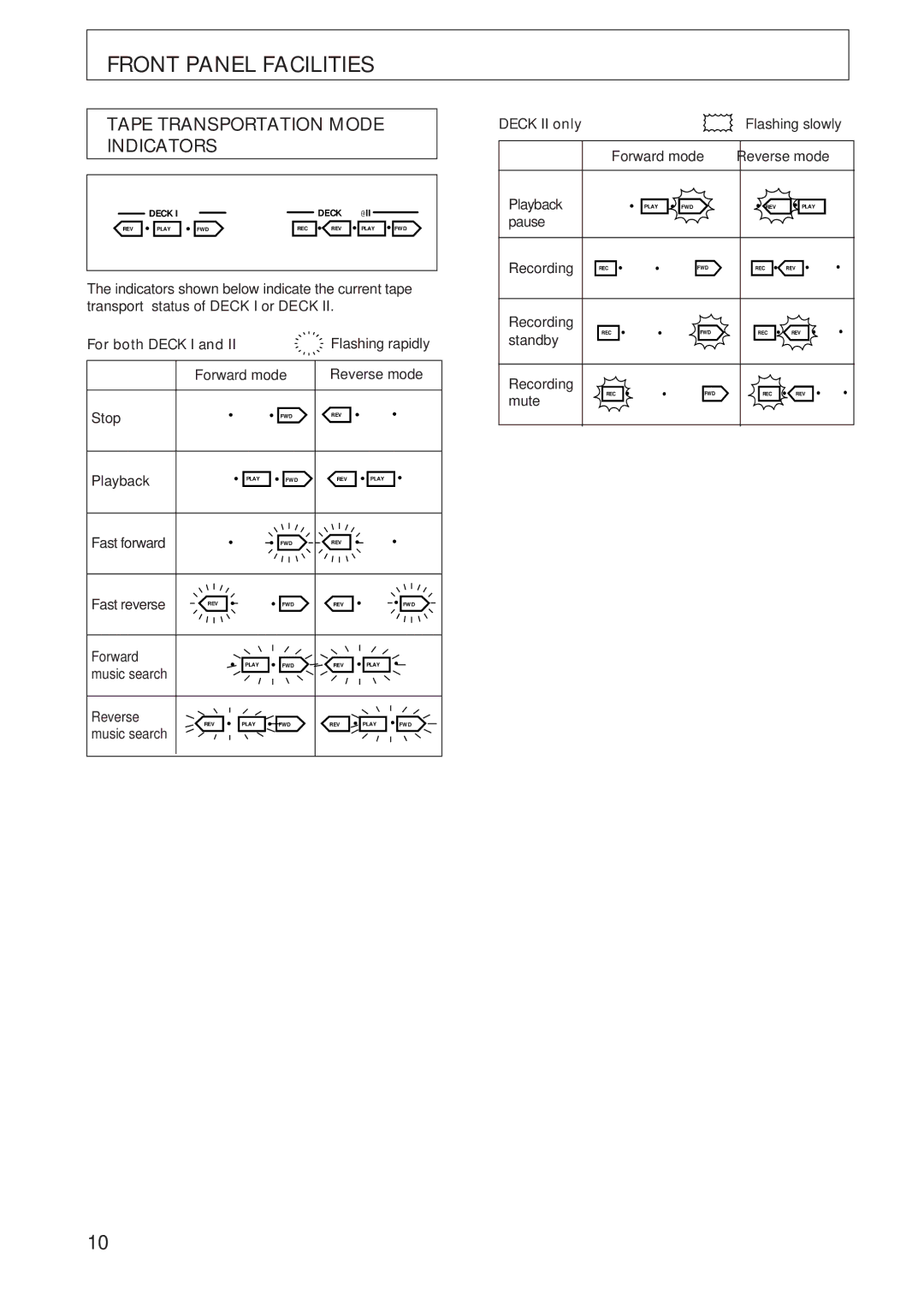 Pioneer CT-W208R operating instructions Tape Transportation Mode Indicators 