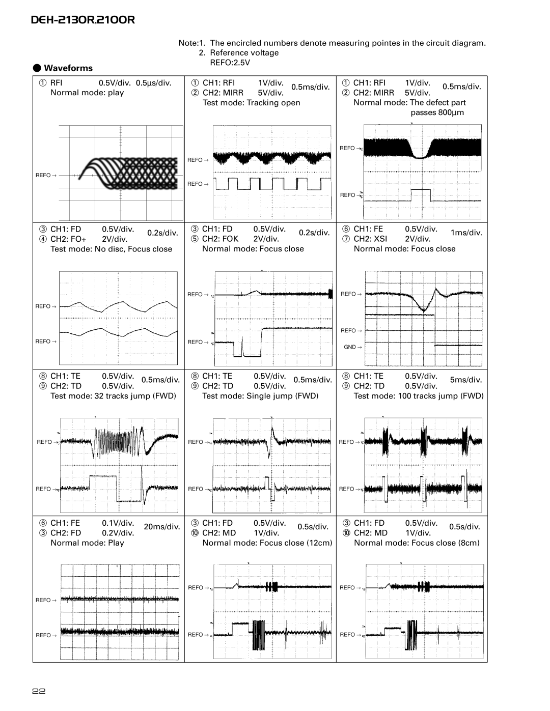 Pioneer CX-958 service manual Waveforms, REFO2.5V 