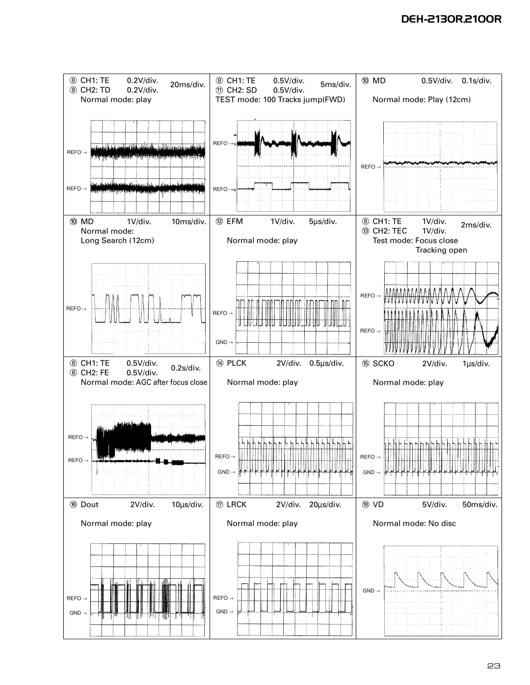 Pioneer CX-958 service manual @ Efm, $ Plck, Scko, Lrck 