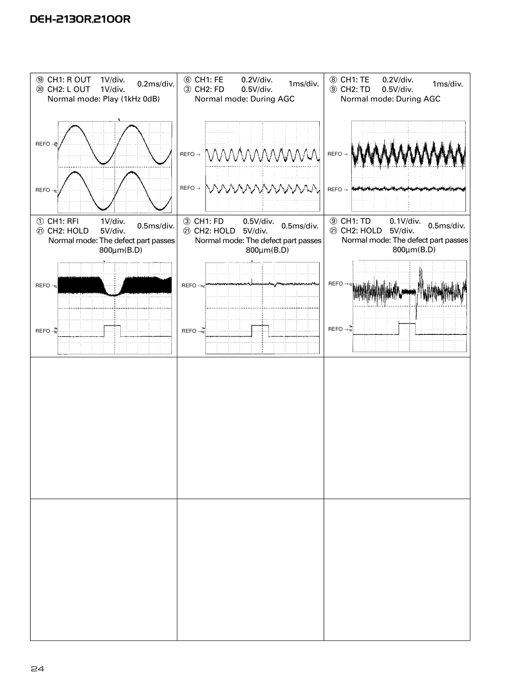 Pioneer CX-958 service manual CH1 RFI 1V/div CH1 FD 5V/div CH1 TD 5ms/div ⁄ CH2 Hold 