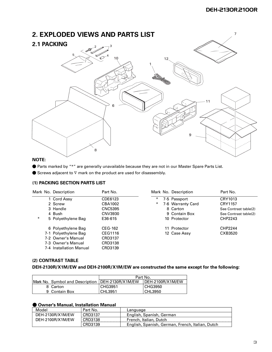 Pioneer CX-958 service manual Exploded Views and Parts List, Packing 