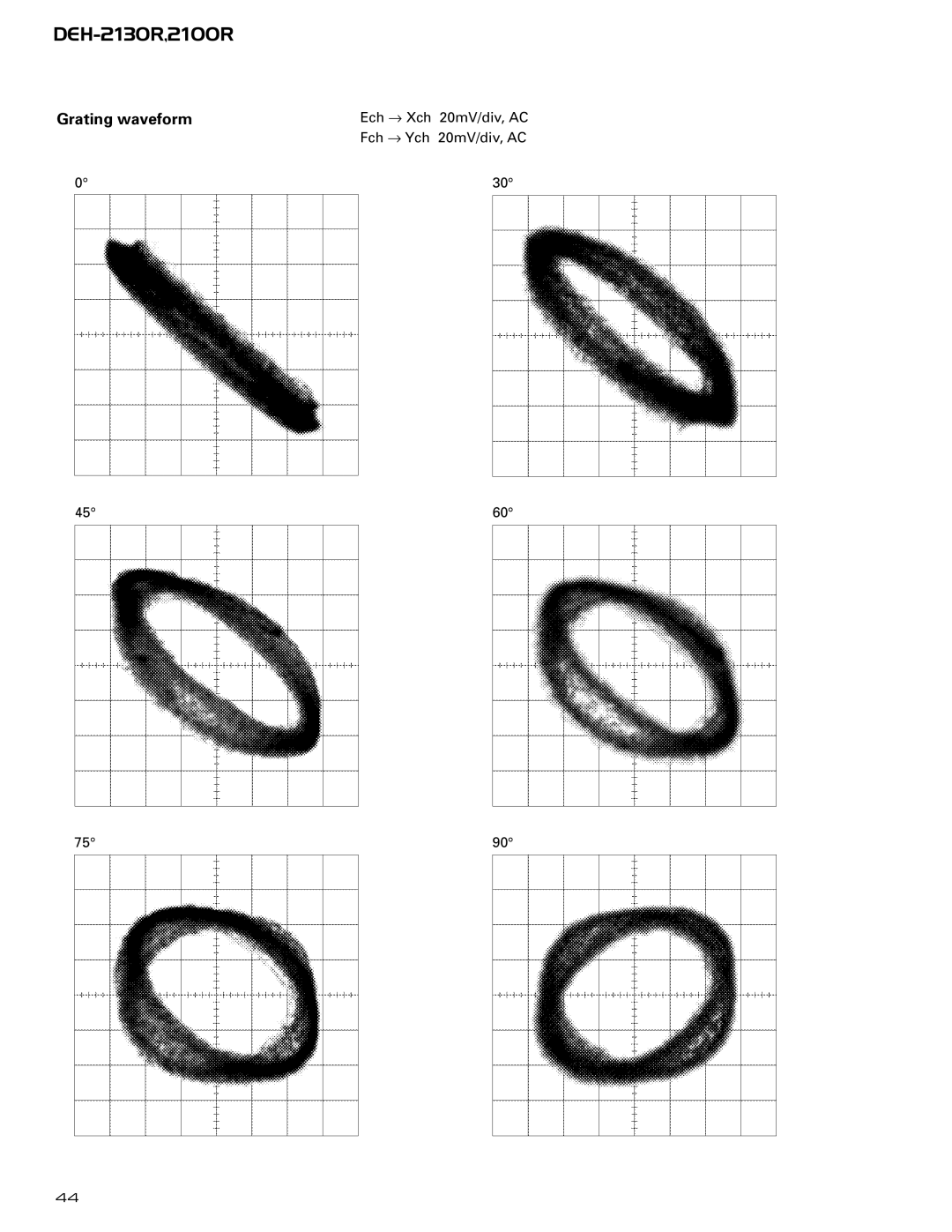 Pioneer CX-958 service manual Grating waveform 