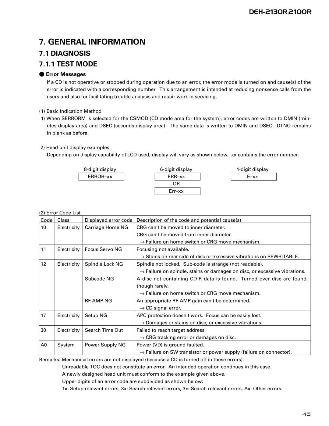 Pioneer CX-958 service manual General Information, Diagnosis 7.1.1 Test Mode, Error Messages, Rf Amp Ng 