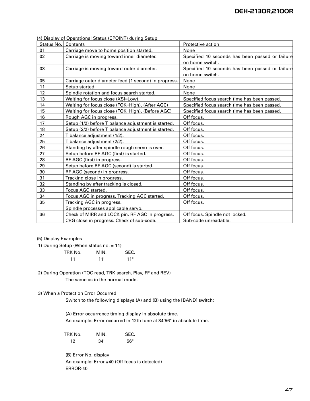 Pioneer CX-958 service manual Min, ERROR-40 