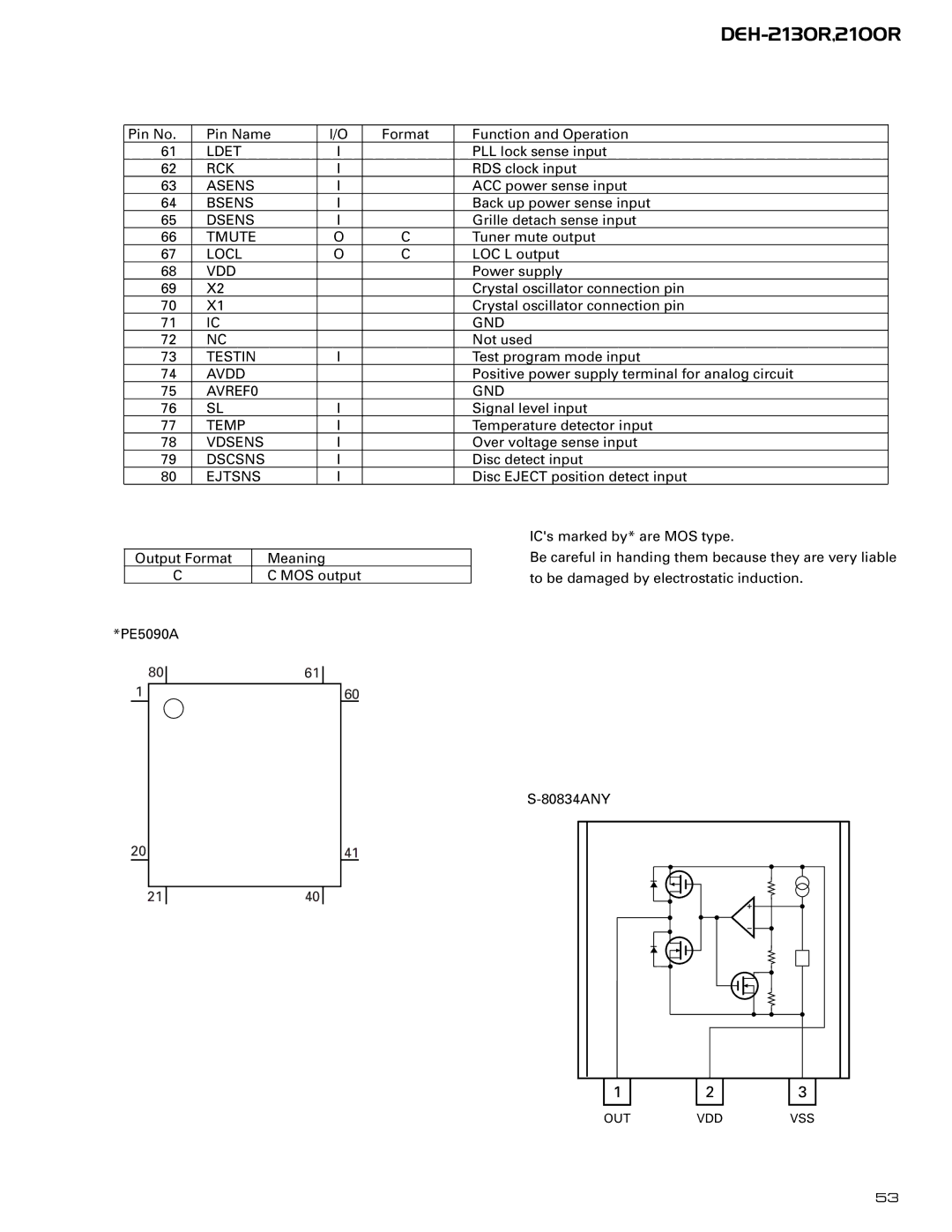 Pioneer CX-958 Ldet, Rck, Asens, Bsens, Dsens, Tmute, Locl, Vdd, Testin, Avdd, AVREF0 GND, Temp, Vdsens, Dscsns, Ejtsns 