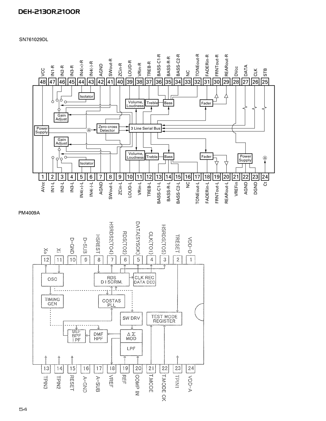 Pioneer CX-958 service manual PM4009A 