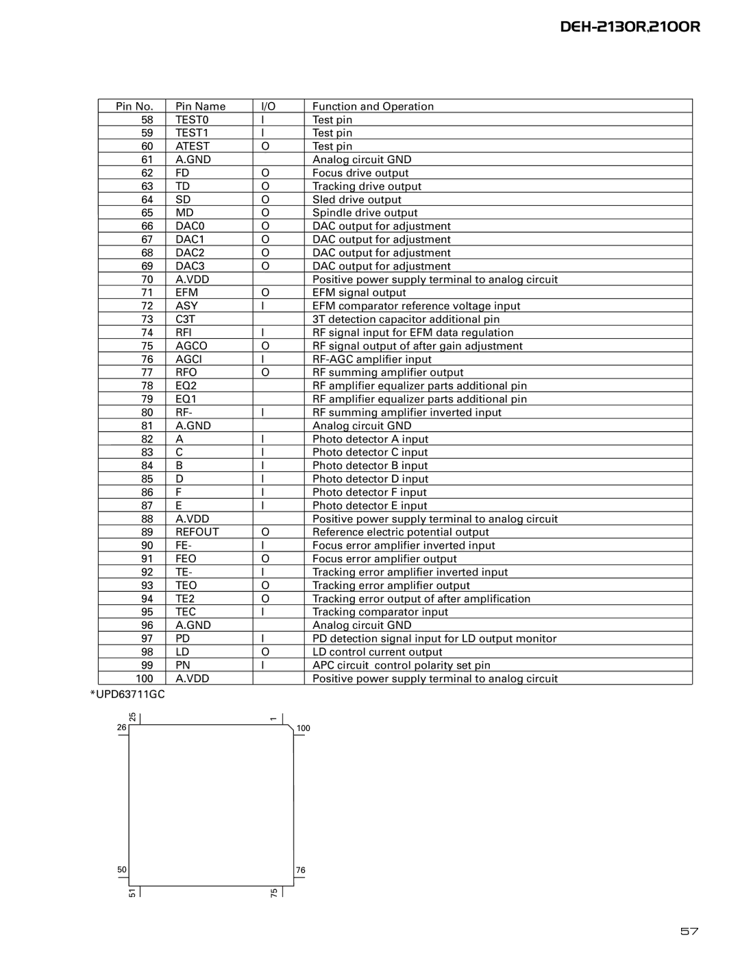 Pioneer CX-958 TEST0, TEST1, Atest, DAC0, DAC1, DAC2, DAC3, Efm, Asy, C3T, Rfi, Agco, Agci, Rfo, EQ2, EQ1, Feo, Teo, TE2 