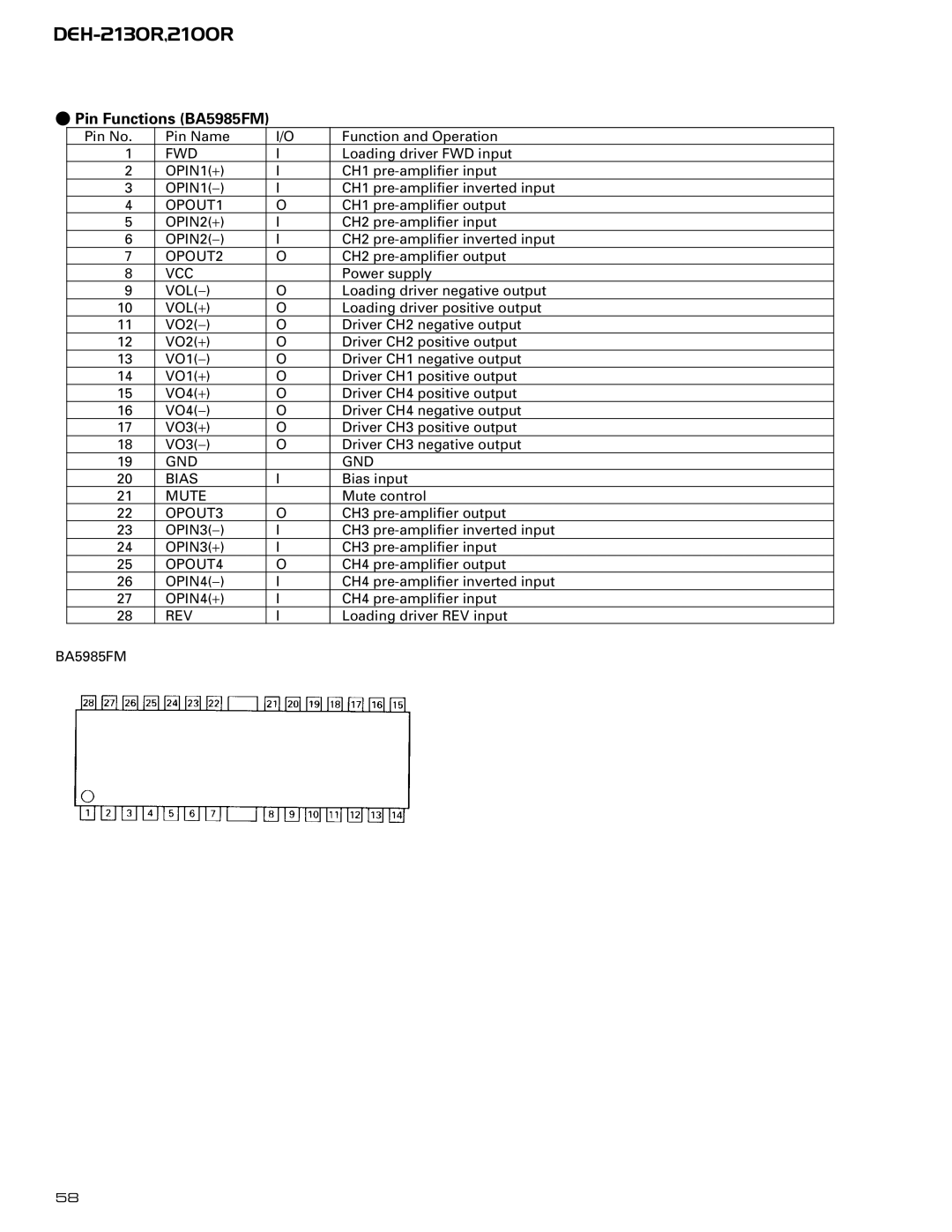 Pioneer CX-958 service manual Pin Functions BA5985FM 