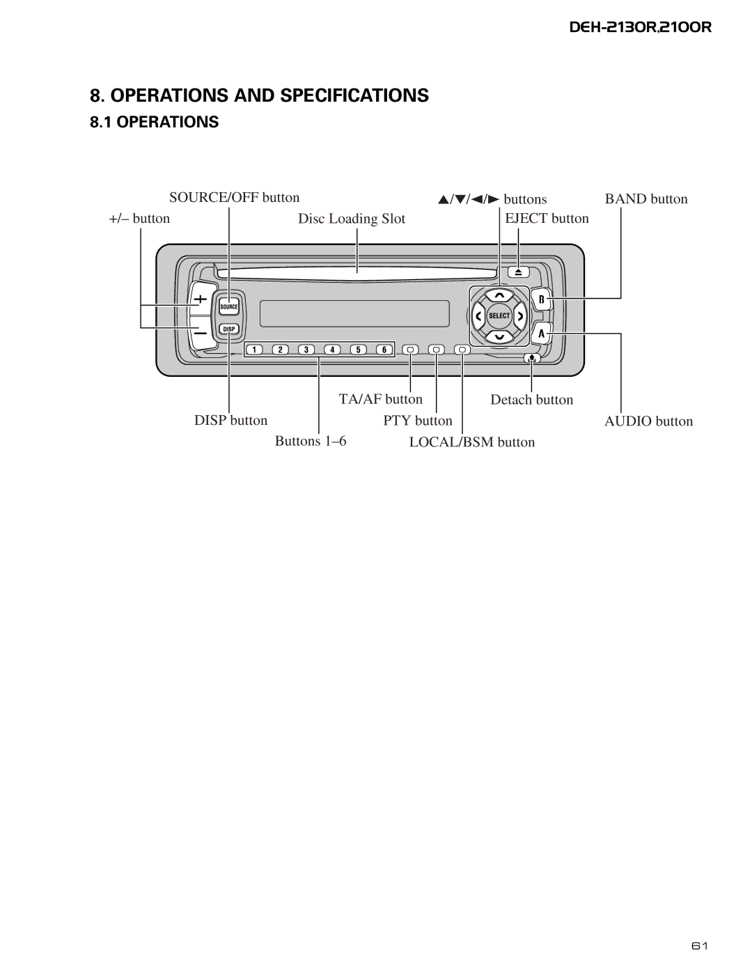 Pioneer CX-958 service manual Operations and Specifications 